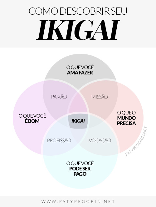 Como descobrir seu ikigai - Propósito de vida - Paty Pegorin