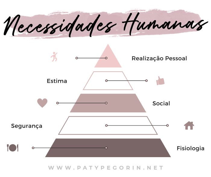 Hierarquia das Necessidades Humanas - Maslow - Paty Pegorin 2