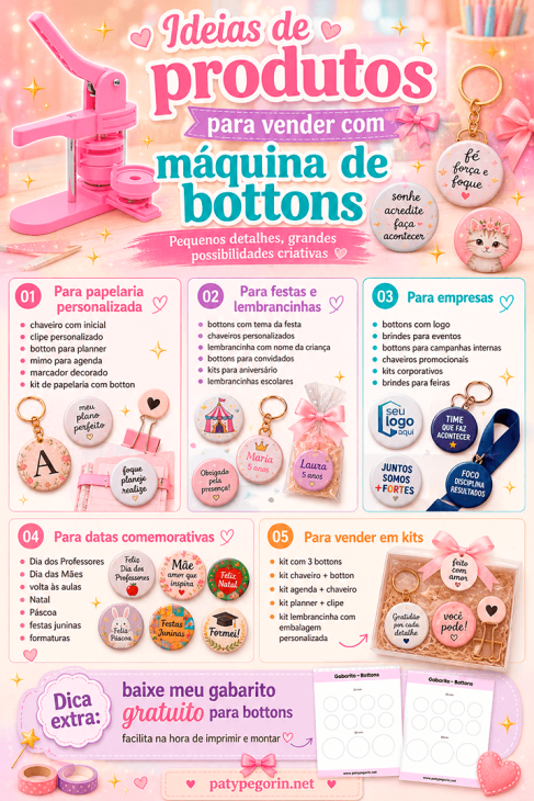 Máquina de Bottons 2 Anos Depois: Ainda Vale a Pena? Ideias de produtos com máquina de bottons