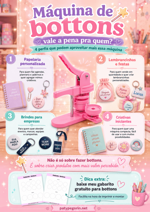 M&aacute;quina de Bottons 2 Anos Depois: Ainda Vale a Pena? Pra quem vale a pena