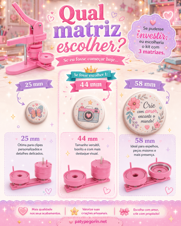 M&aacute;quina de Bottons 2 Anos Depois: Ainda Vale a Pena? Qual matriz escolher